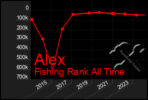 Total Graph of Alex