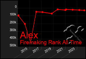 Total Graph of Alex