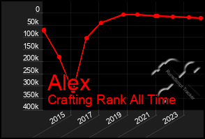 Total Graph of Alex