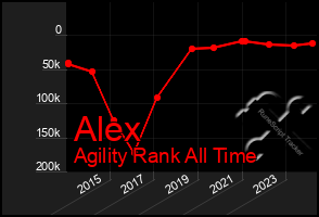 Total Graph of Alex