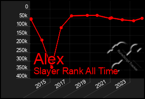 Total Graph of Alex