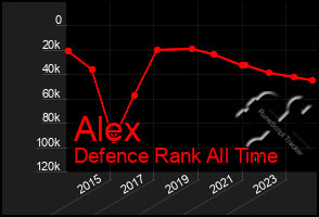 Total Graph of Alex