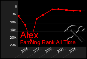 Total Graph of Alex