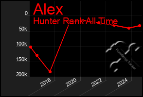 Total Graph of Alex