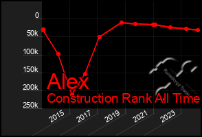 Total Graph of Alex