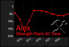 Total Graph of Alex