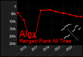 Total Graph of Alex