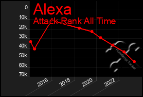 Total Graph of Alexa