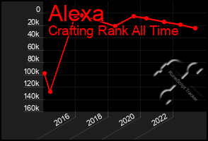 Total Graph of Alexa