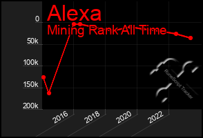 Total Graph of Alexa