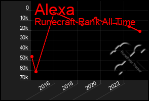 Total Graph of Alexa