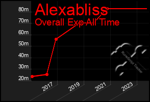 Total Graph of Alexabliss