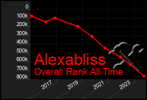 Total Graph of Alexabliss