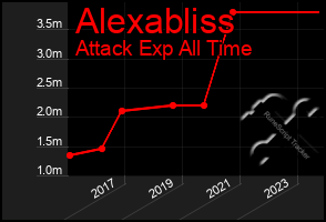 Total Graph of Alexabliss