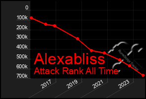 Total Graph of Alexabliss