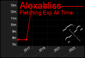 Total Graph of Alexabliss