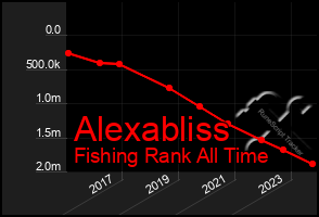 Total Graph of Alexabliss