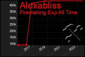 Total Graph of Alexabliss