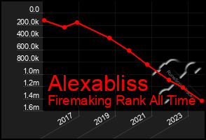 Total Graph of Alexabliss