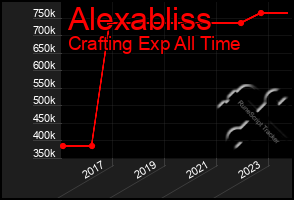 Total Graph of Alexabliss