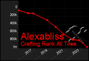 Total Graph of Alexabliss