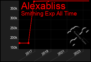 Total Graph of Alexabliss