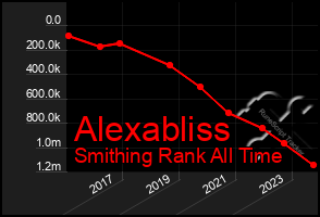 Total Graph of Alexabliss