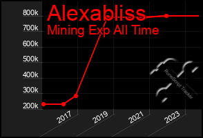 Total Graph of Alexabliss