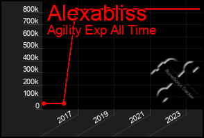 Total Graph of Alexabliss