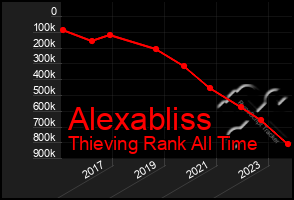 Total Graph of Alexabliss