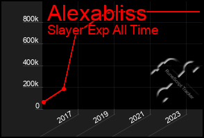 Total Graph of Alexabliss