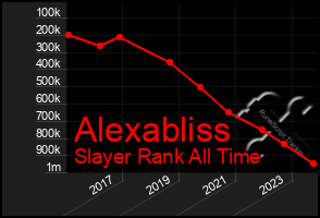 Total Graph of Alexabliss