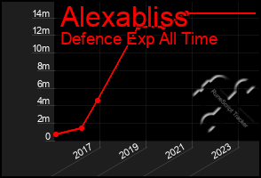 Total Graph of Alexabliss