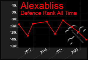 Total Graph of Alexabliss