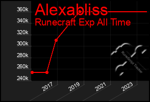 Total Graph of Alexabliss