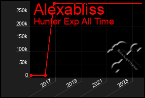 Total Graph of Alexabliss