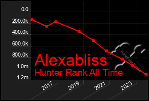 Total Graph of Alexabliss