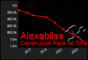 Total Graph of Alexabliss