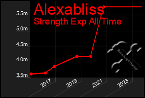 Total Graph of Alexabliss