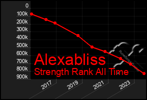 Total Graph of Alexabliss