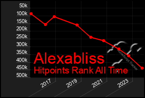 Total Graph of Alexabliss