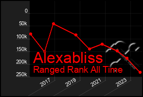 Total Graph of Alexabliss