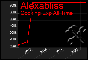 Total Graph of Alexabliss