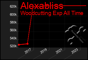 Total Graph of Alexabliss