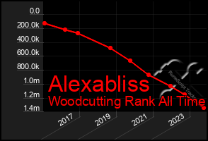 Total Graph of Alexabliss