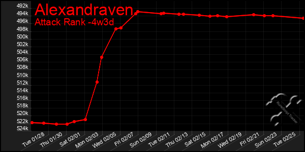 Last 31 Days Graph of Alexandraven