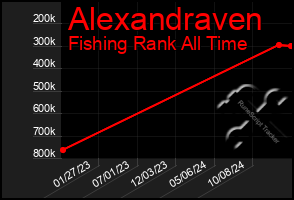 Total Graph of Alexandraven