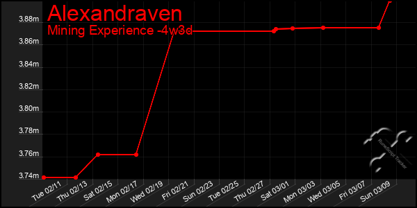 Last 31 Days Graph of Alexandraven