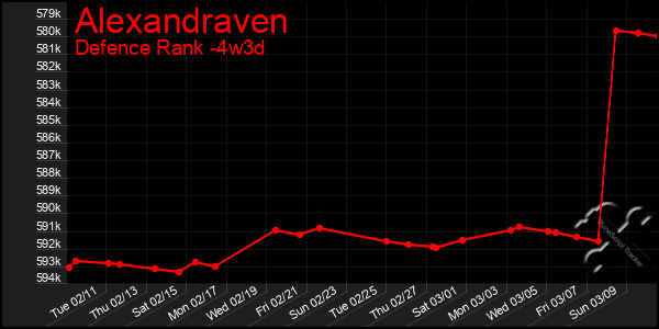 Last 31 Days Graph of Alexandraven