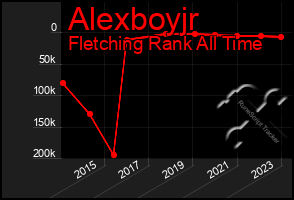 Total Graph of Alexboyjr